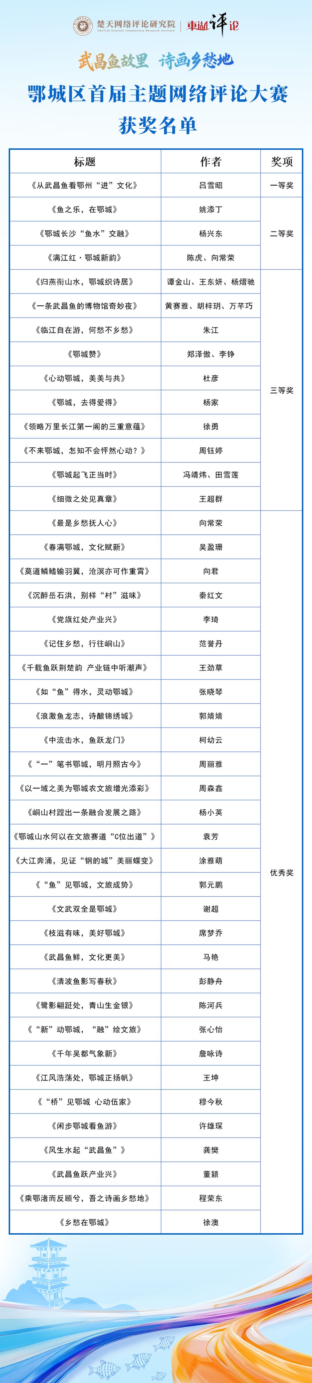 獲獎(jiǎng)名單444.jpg.jpg