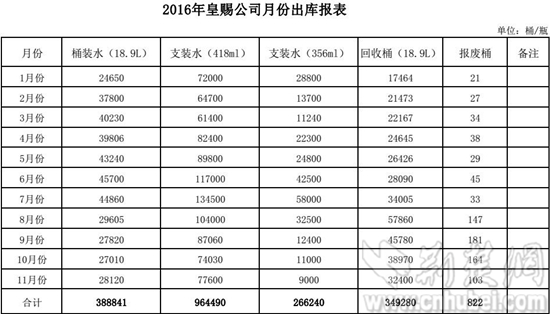8-2016年皇賜公司月份出庫(kù)報(bào)表.JPG